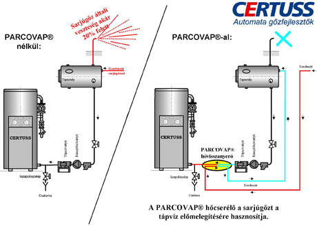 parcovap