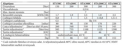 hajdu_tablazat