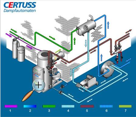 CERTUSS_Dampfanlage_Small