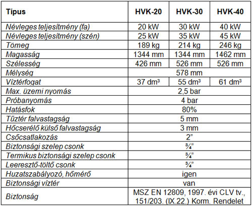 hvk_tabla